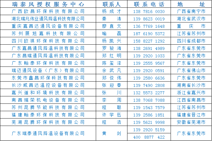 全民抗疫 瑞風(fēng)助力，瑞泰風(fēng)，瑞泰風(fēng)關(guān)愛(ài)在行動(dòng)